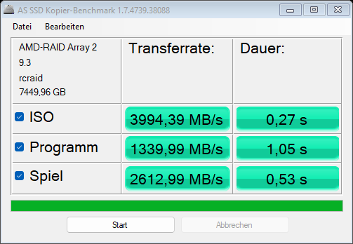 Kopier-Benchmark RAID