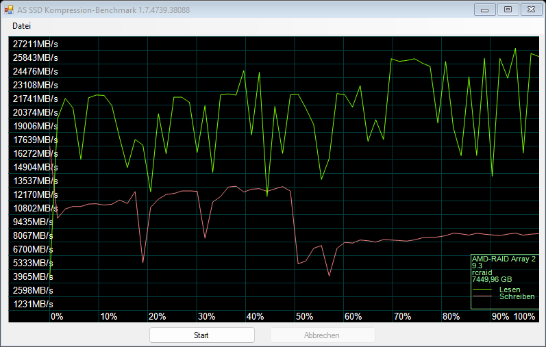 Kompression-Benchmark RAID 3