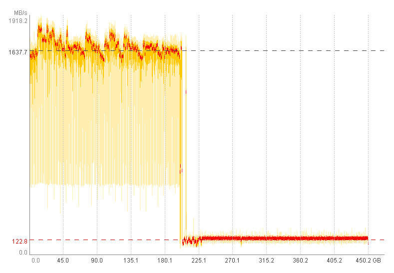 Praxistest zum Thema SLC-Caching (SsdSlowMark).